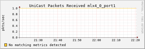 metis27 ib_port_unicast_rcv_packets_mlx4_0_port1