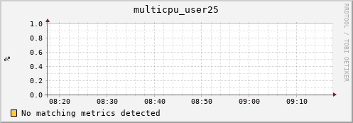 metis27 multicpu_user25
