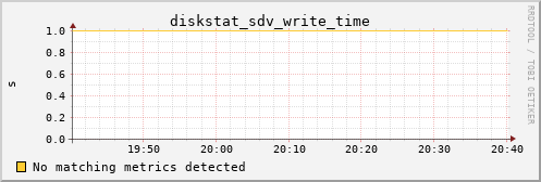 metis27 diskstat_sdv_write_time
