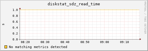 metis27 diskstat_sdz_read_time