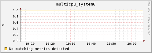 metis27 multicpu_system6