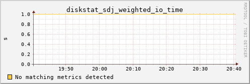 metis27 diskstat_sdj_weighted_io_time