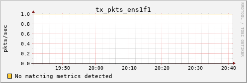 metis27 tx_pkts_ens1f1