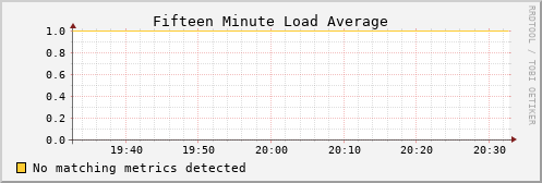 metis27 load_fifteen