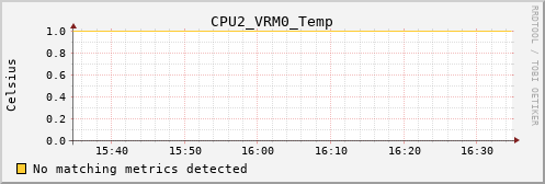 metis27 CPU2_VRM0_Temp