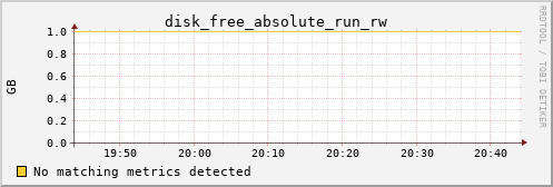 metis27 disk_free_absolute_run_rw