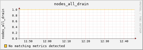 metis27 nodes_all_drain