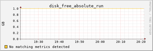 metis27 disk_free_absolute_run