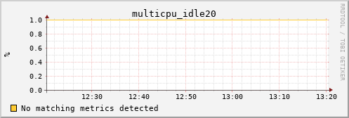 metis27 multicpu_idle20