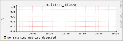 metis27 multicpu_idle28