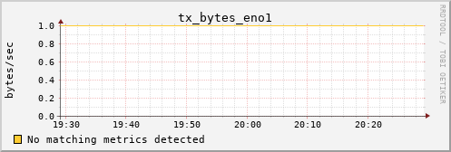 metis28 tx_bytes_eno1