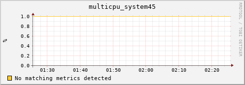metis28 multicpu_system45