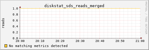 metis28 diskstat_sds_reads_merged