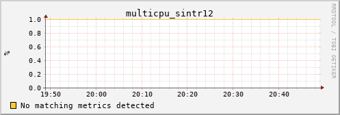 metis28 multicpu_sintr12