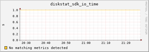 metis28 diskstat_sdk_io_time