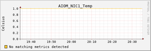 metis28 AIOM_NIC1_Temp