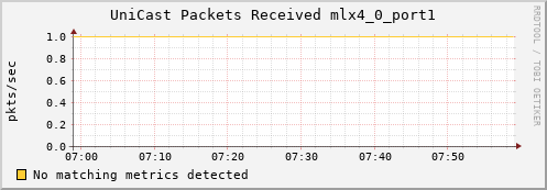 metis30 ib_port_unicast_rcv_packets_mlx4_0_port1