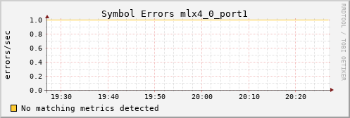 metis30 ib_symbol_error_mlx4_0_port1