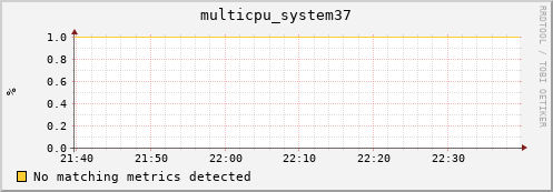metis30 multicpu_system37