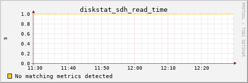 metis30 diskstat_sdh_read_time