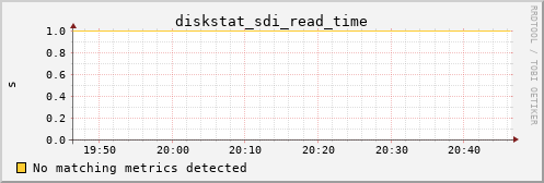 metis30 diskstat_sdi_read_time