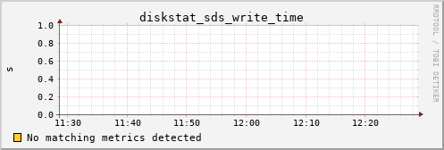 metis30 diskstat_sds_write_time