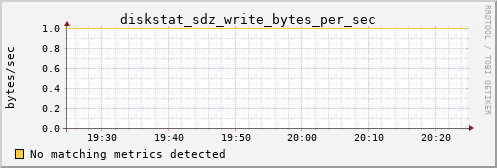 metis30 diskstat_sdz_write_bytes_per_sec