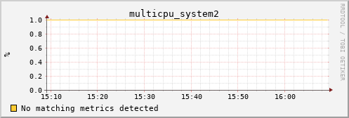 metis30 multicpu_system2