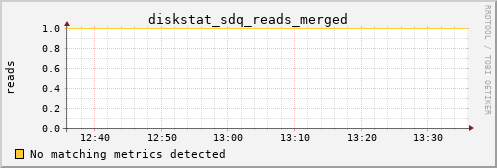 metis30 diskstat_sdq_reads_merged