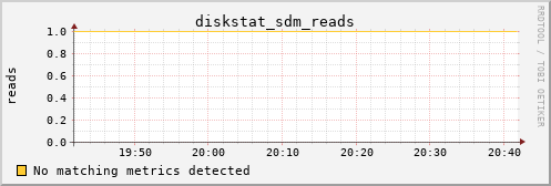 metis30 diskstat_sdm_reads