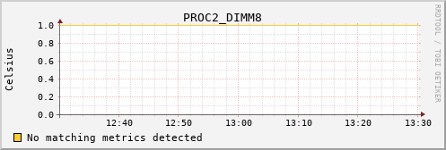 metis30 PROC2_DIMM8