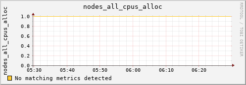 metis30 nodes_all_cpus_alloc