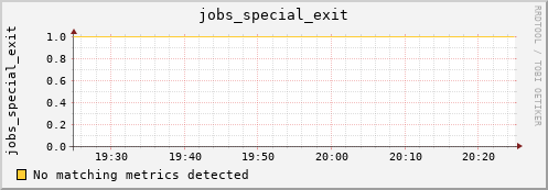 metis31 jobs_special_exit