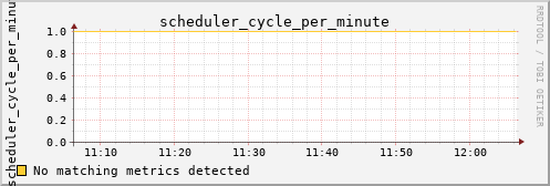 metis31 scheduler_cycle_per_minute