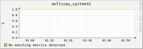 metis31 multicpu_system32