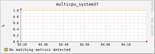 metis31 multicpu_system37