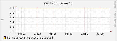 metis31 multicpu_user43