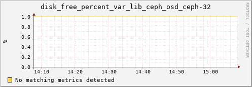 metis31 disk_free_percent_var_lib_ceph_osd_ceph-32