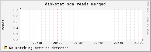 metis31 diskstat_sda_reads_merged