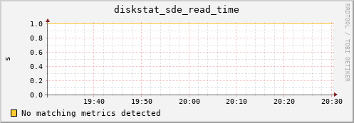 metis31 diskstat_sde_read_time