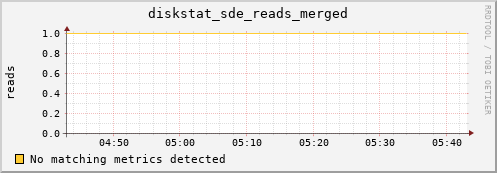 metis31 diskstat_sde_reads_merged
