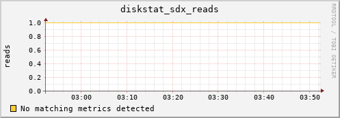 metis31 diskstat_sdx_reads