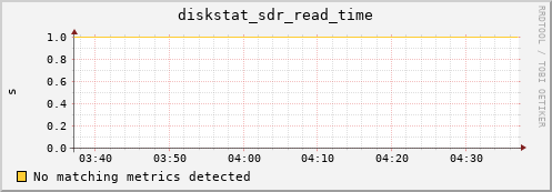 metis31 diskstat_sdr_read_time