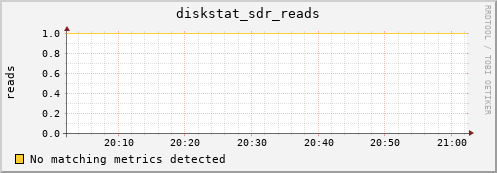 metis31 diskstat_sdr_reads