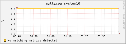 metis31 multicpu_system10