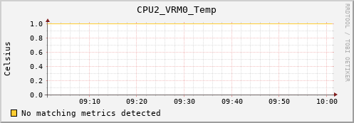 metis31 CPU2_VRM0_Temp