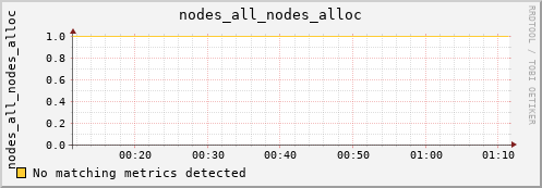 metis31 nodes_all_nodes_alloc