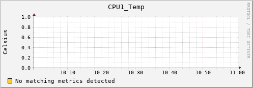 metis31 CPU1_Temp