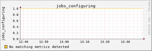 metis32 jobs_configuring