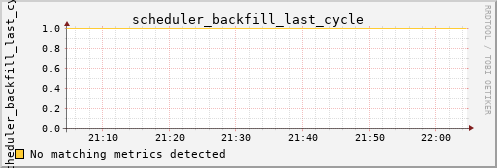 metis32 scheduler_backfill_last_cycle